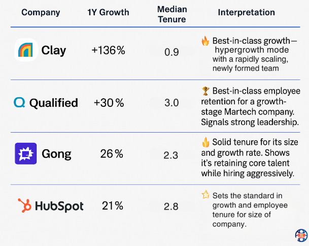 martech tools 2025